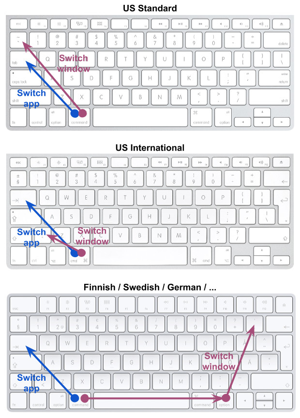 Mac OS app switching